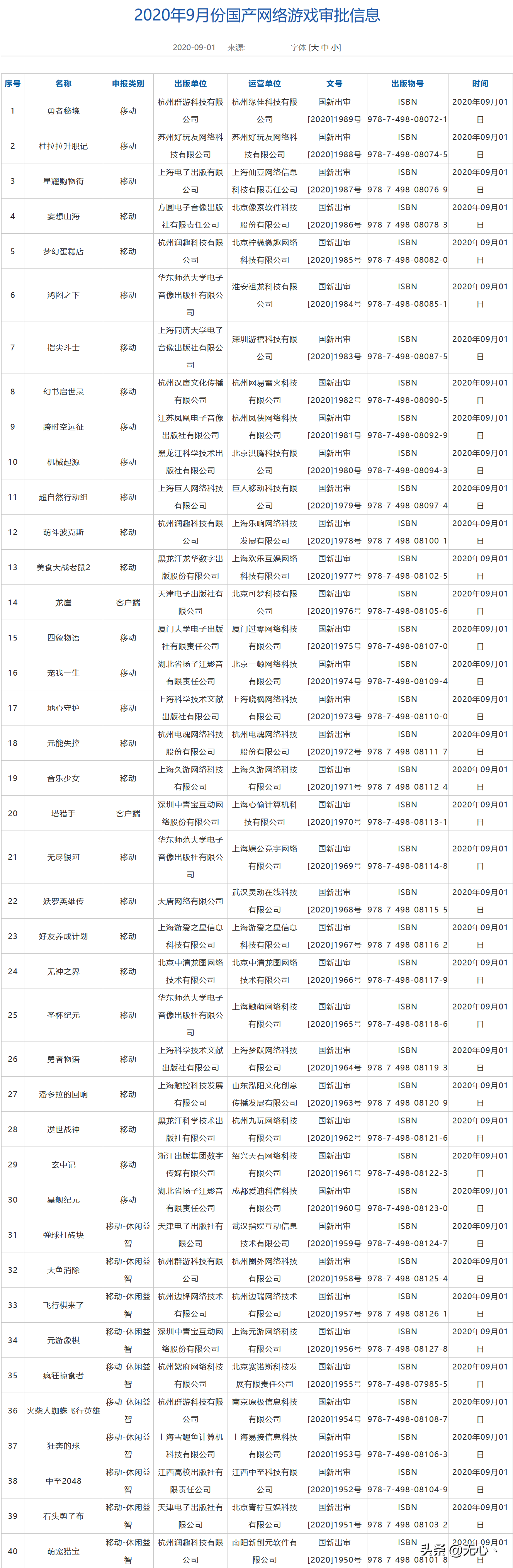 9月最新批网络游戏版号公布，杜拉拉升职记也能被做成游戏？