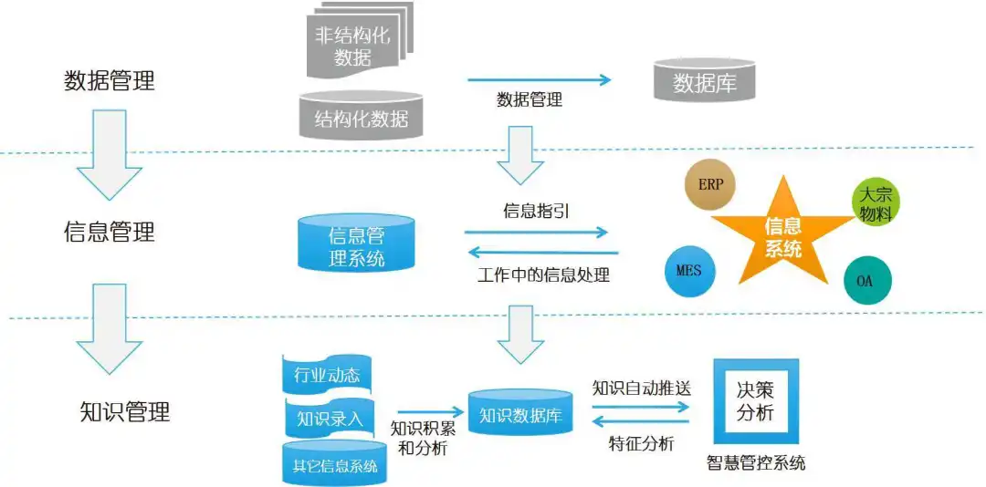 “云数智一体化”，中国购彩网welcome智慧生产管控系统再下一城