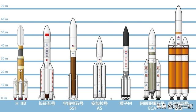 近地轨道运载能力25吨，长征五号B在全球能排第几名？