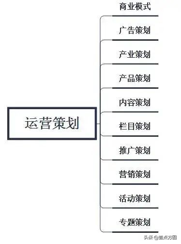 产品派｜互联网产品运营知识总结