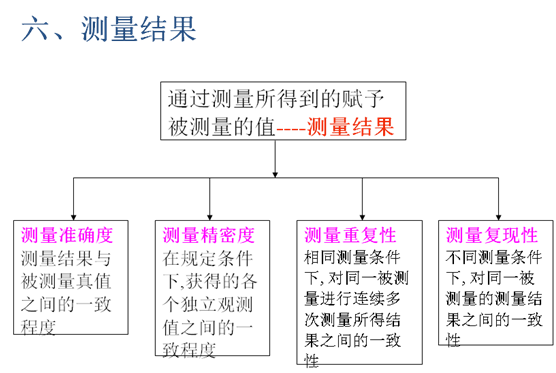 不是所有的校准都叫计量，计量不是你不想做就不做…