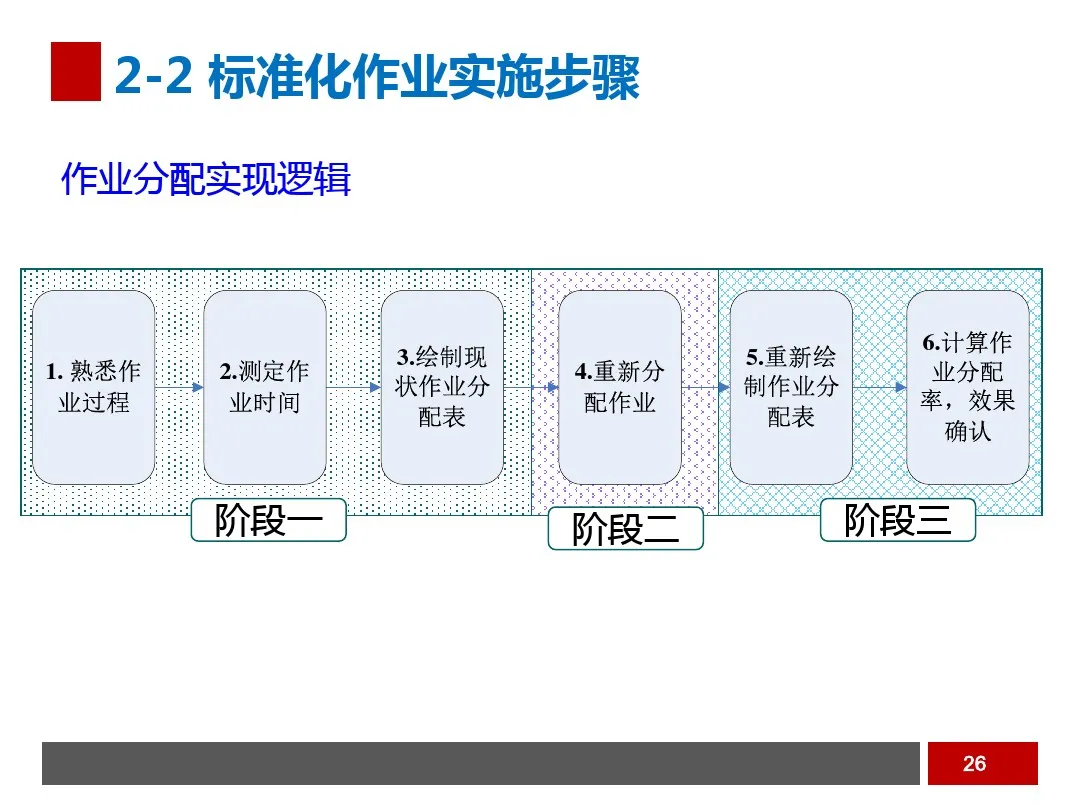 PPT  工业工程之生产线平衡与改善