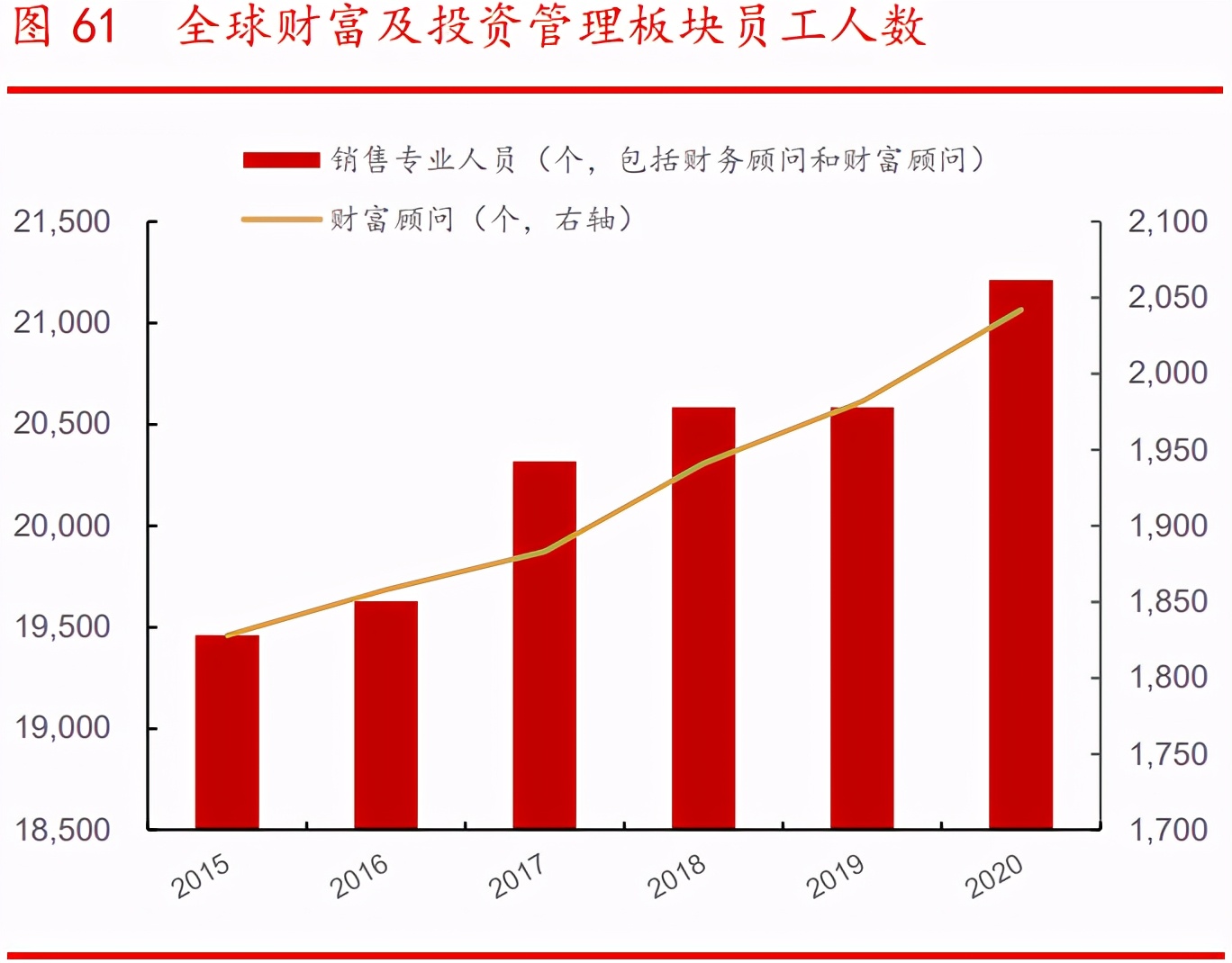 银行财富管理行业专题报告：广阔空间，大有所为