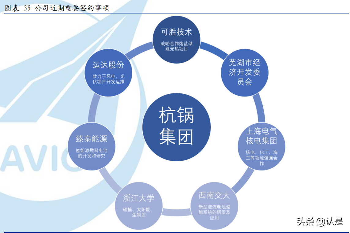 杭锅股份专题报告：余热锅炉龙头、光热储能先驱
