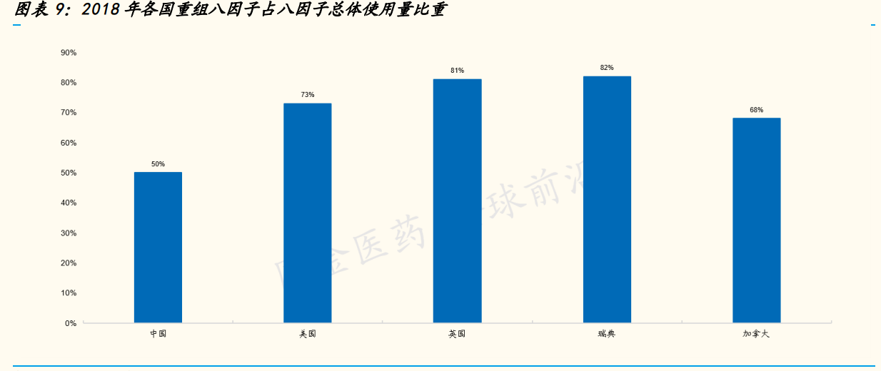 神州细胞专题研究：十数年磨一剑，中国首个重组八因子重磅上市