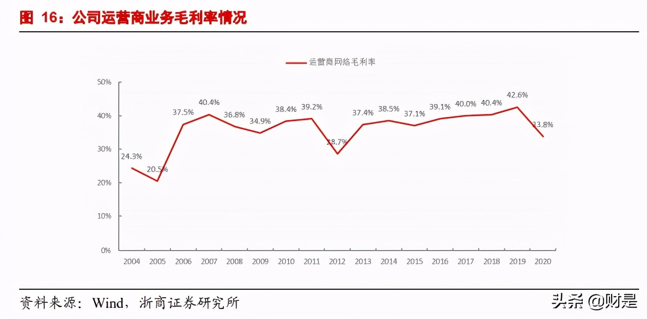 中兴通讯专题研究：低估的ICT全球头部企业