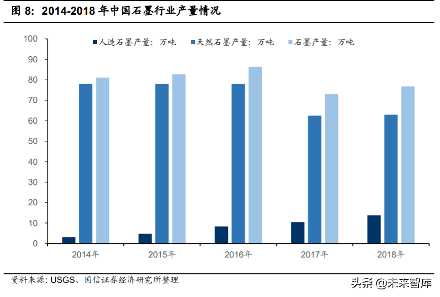 石墨烯产业深度报告：应用领域不断拓展，市场规模持续增长