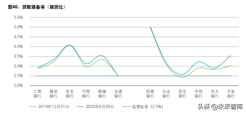德勤2020年上半年上市银行分析