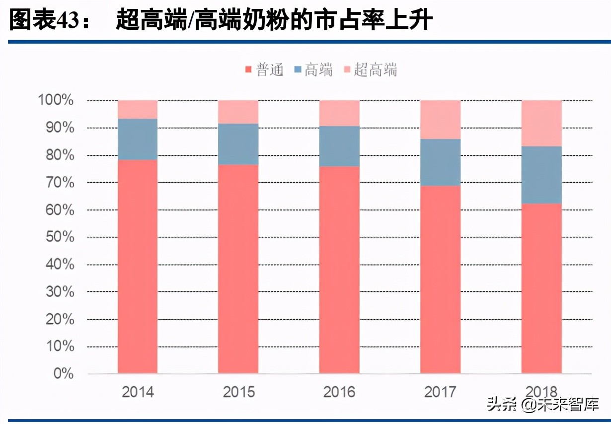 乳制品行业深度研究报告：如何挖掘细分赛道投资机会？