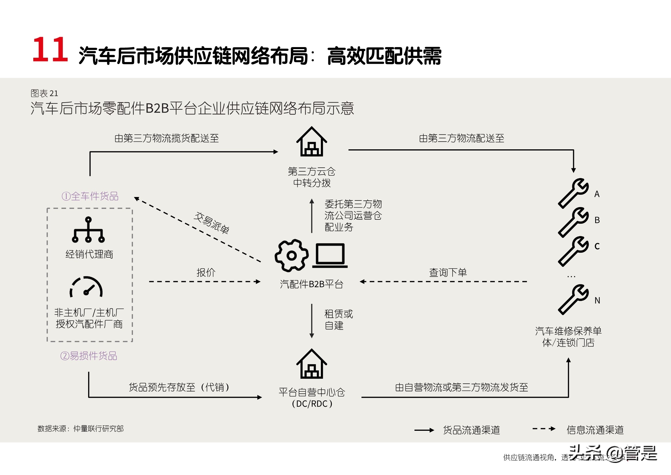 从供应链流通视角探析中国商流变革