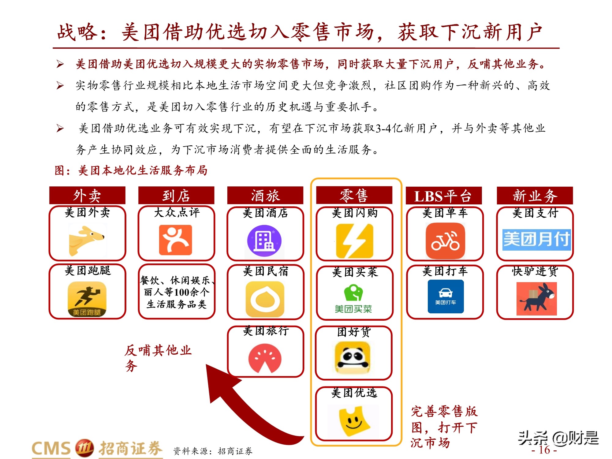 零售行业社区团购专题研究报告：拼多多VS美团