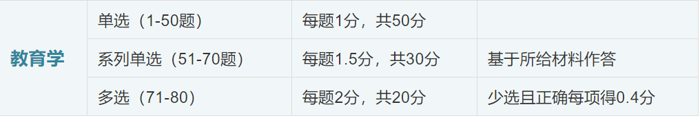 13类专业科目全覆盖！2020军队文职专业科目考情及重难点分析