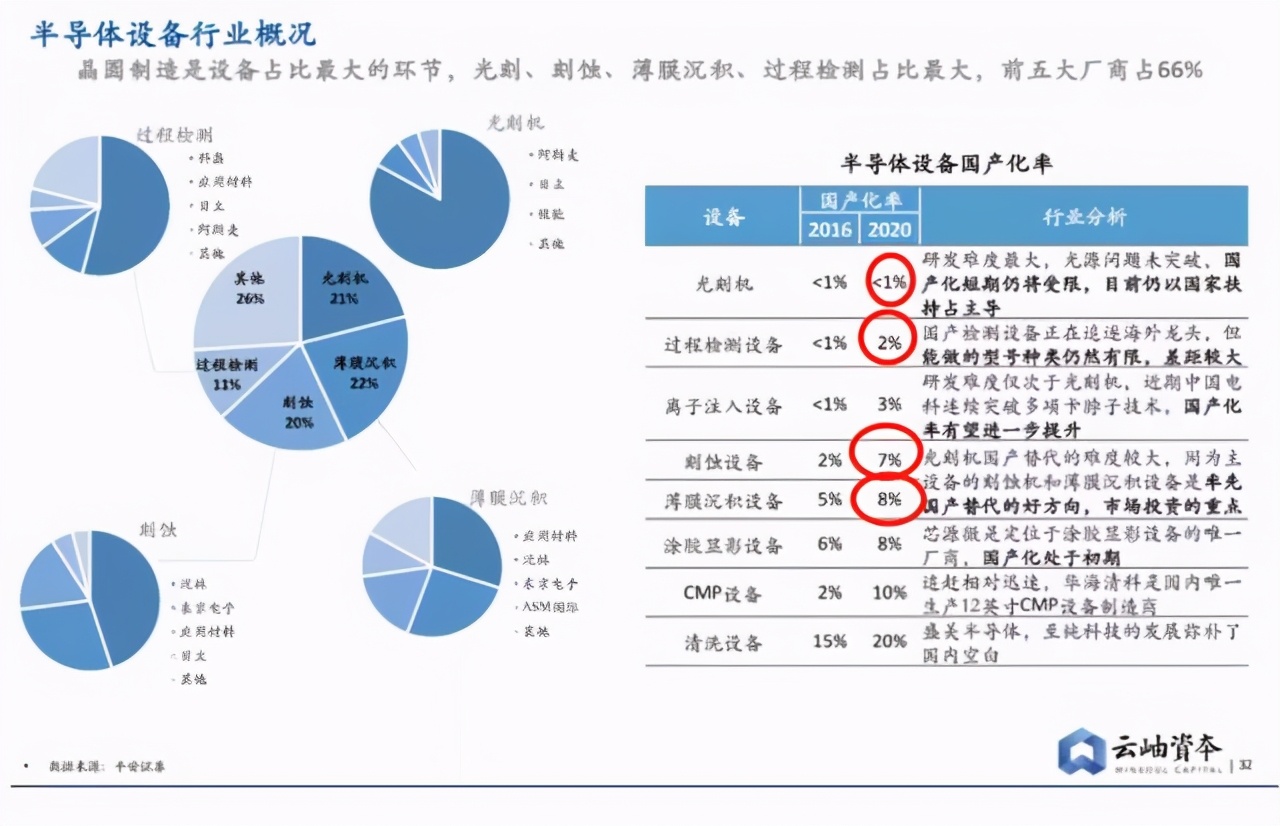 国内最牛的半导体设备企业，助力中国芯，实现14nm纯国产