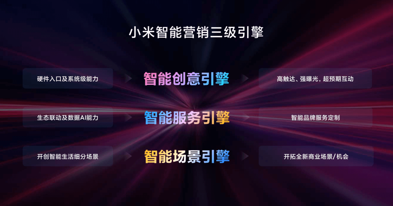 小米营销发布智能营销新引擎，流量要让位给场景吗？