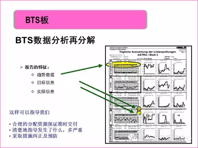 「精益学堂」真正的5S管理应该做什么