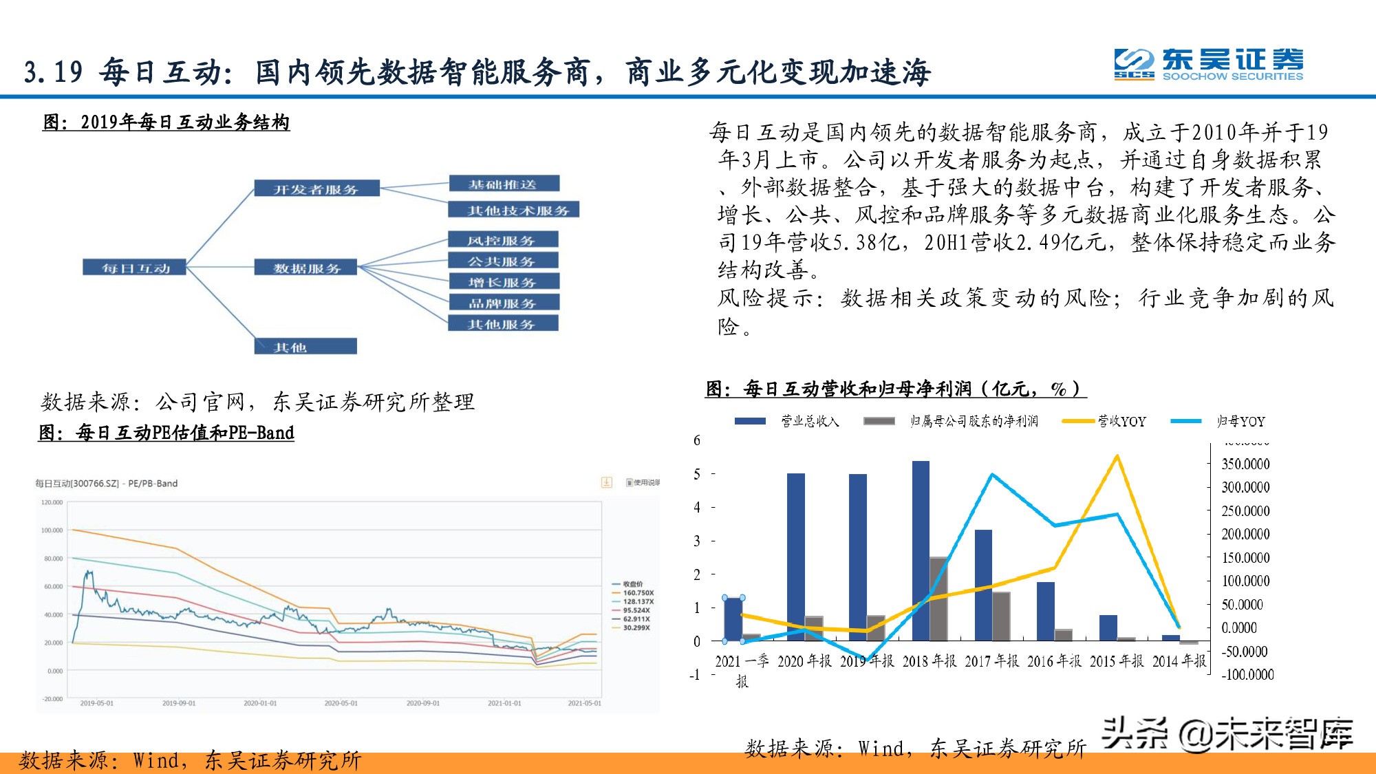 信息科技产业分析与中期投资策略：紧抓数字化转型浪潮