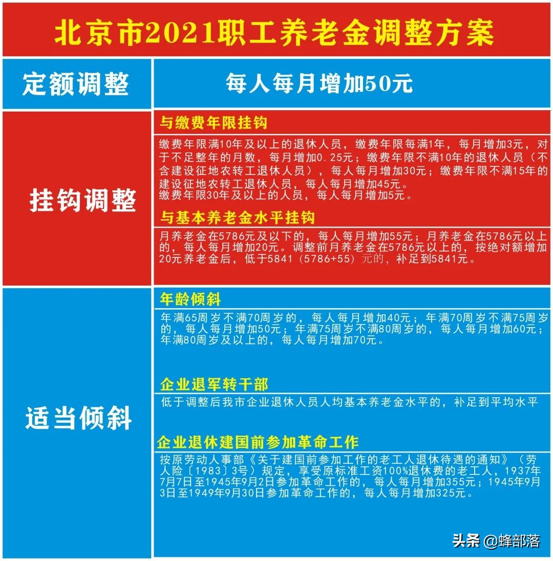 2021年养老金上调，18个省市已公布上调方案，看看可以多拿多少？