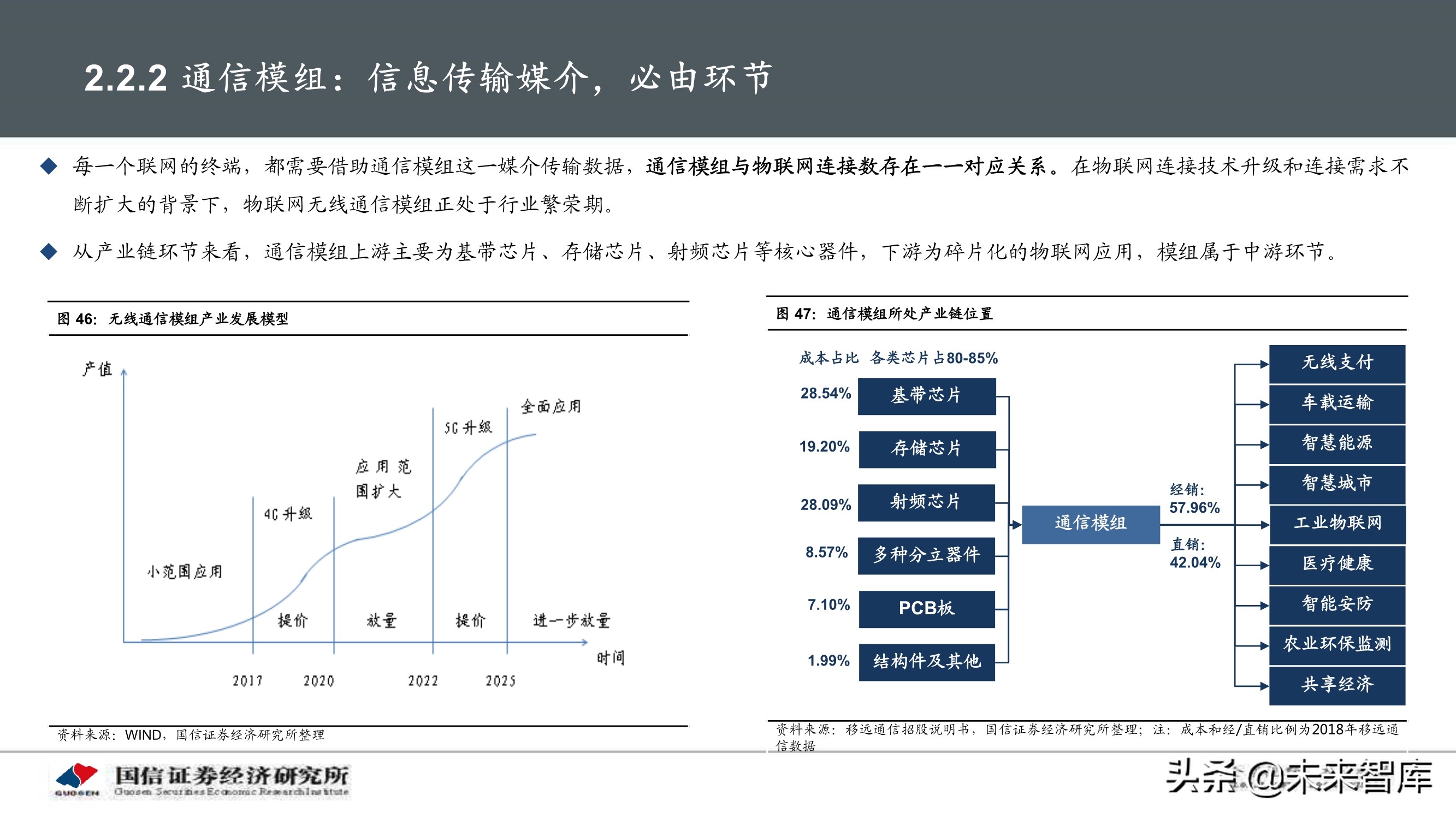 物联网产业104页深度研究报告：挖掘物联网产业投资机会