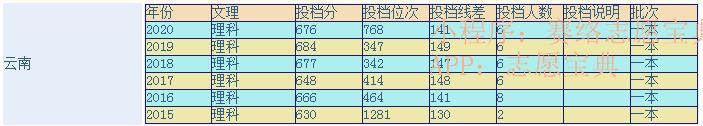 浙大医学院和浙大区别,浙江大学医学院分数线(图17)