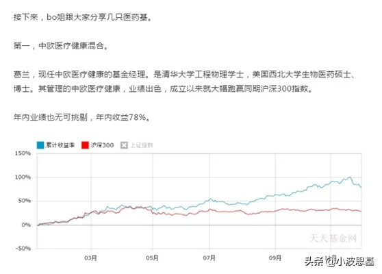 三年回报129%，年内收益近26%，这只医药基金有啥