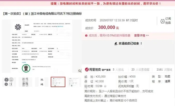 浙江中策电缆公司破产，7枚商标30万拍卖，桐庐法院做好破产清算