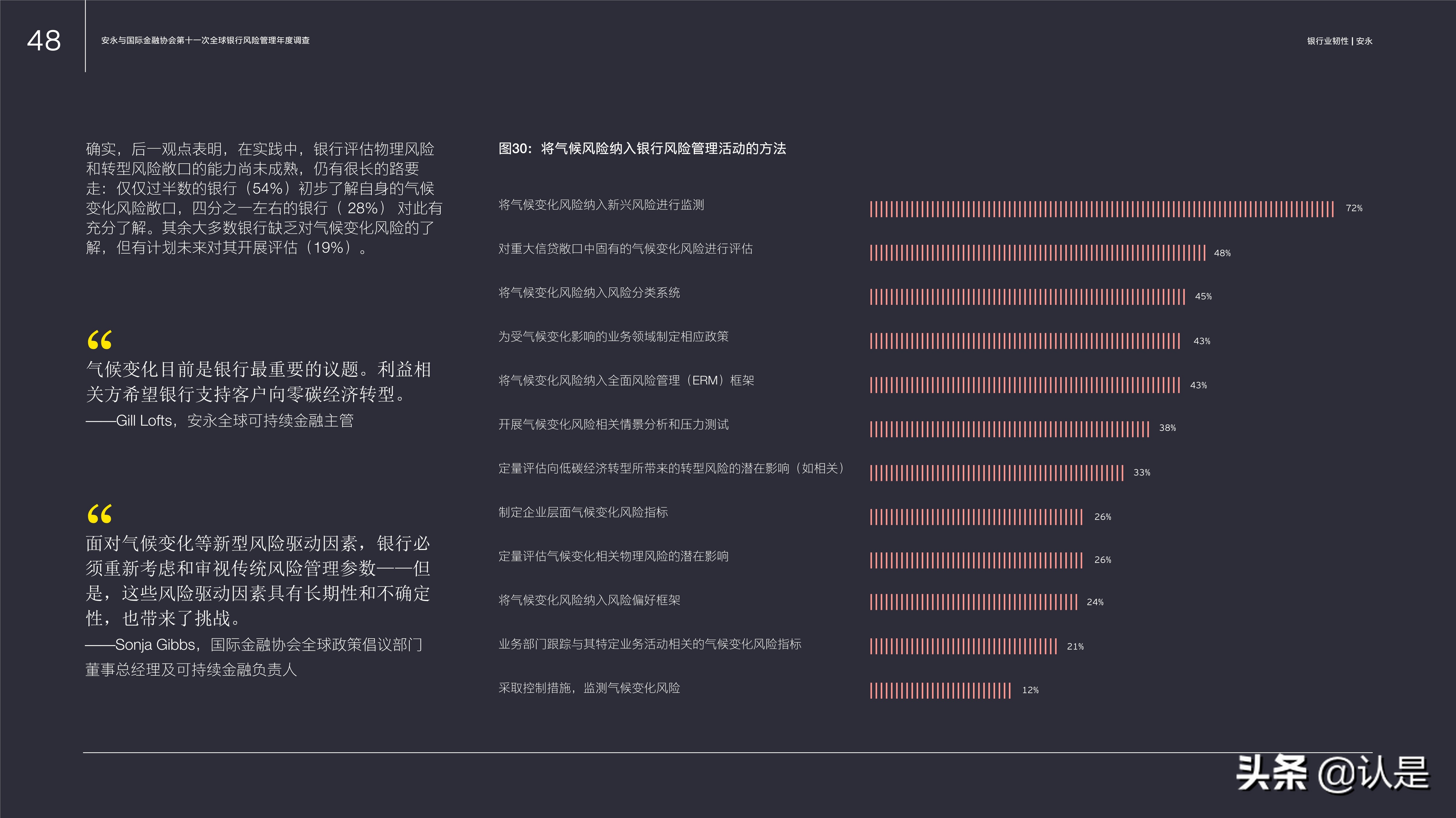 银行业专题报告：在长期发展中把握机遇、管理风险