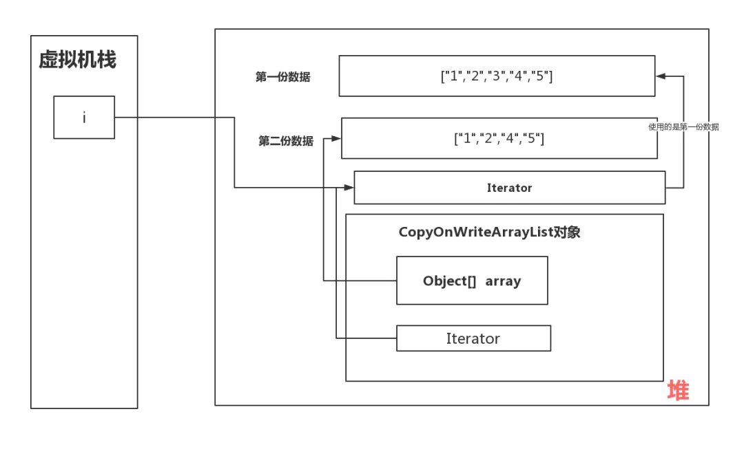 ArrayList使用forEach遍歷的時候刪除元素會報錯嗎？ - 資訊咖