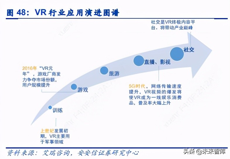 电子元器件行业分析：可穿戴、AIOT驱动下一个黄金十年