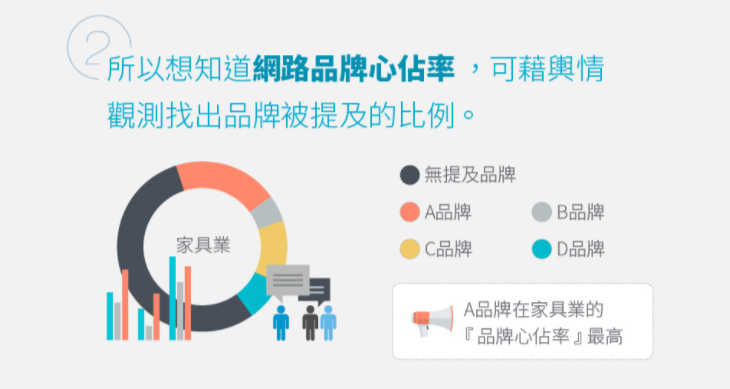 再有人吹自己公司的品牌知名度有多高，我就用資料分析打他的臉