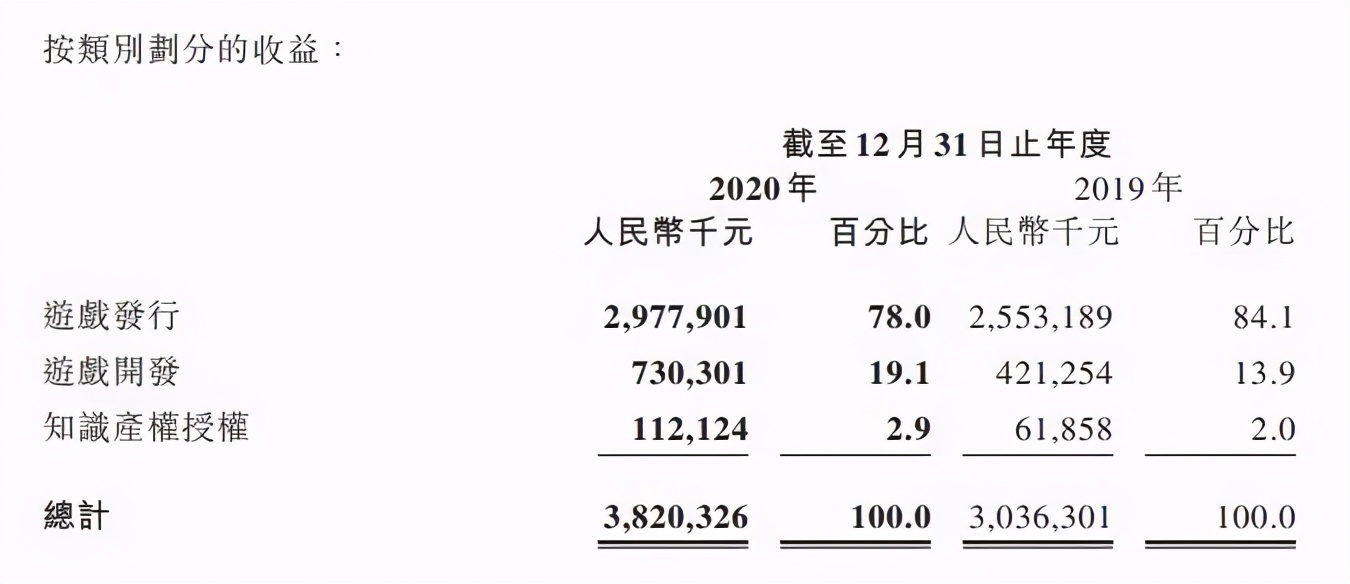 腾讯B站将上线65部国产动画 | 三文娱周刊第168期