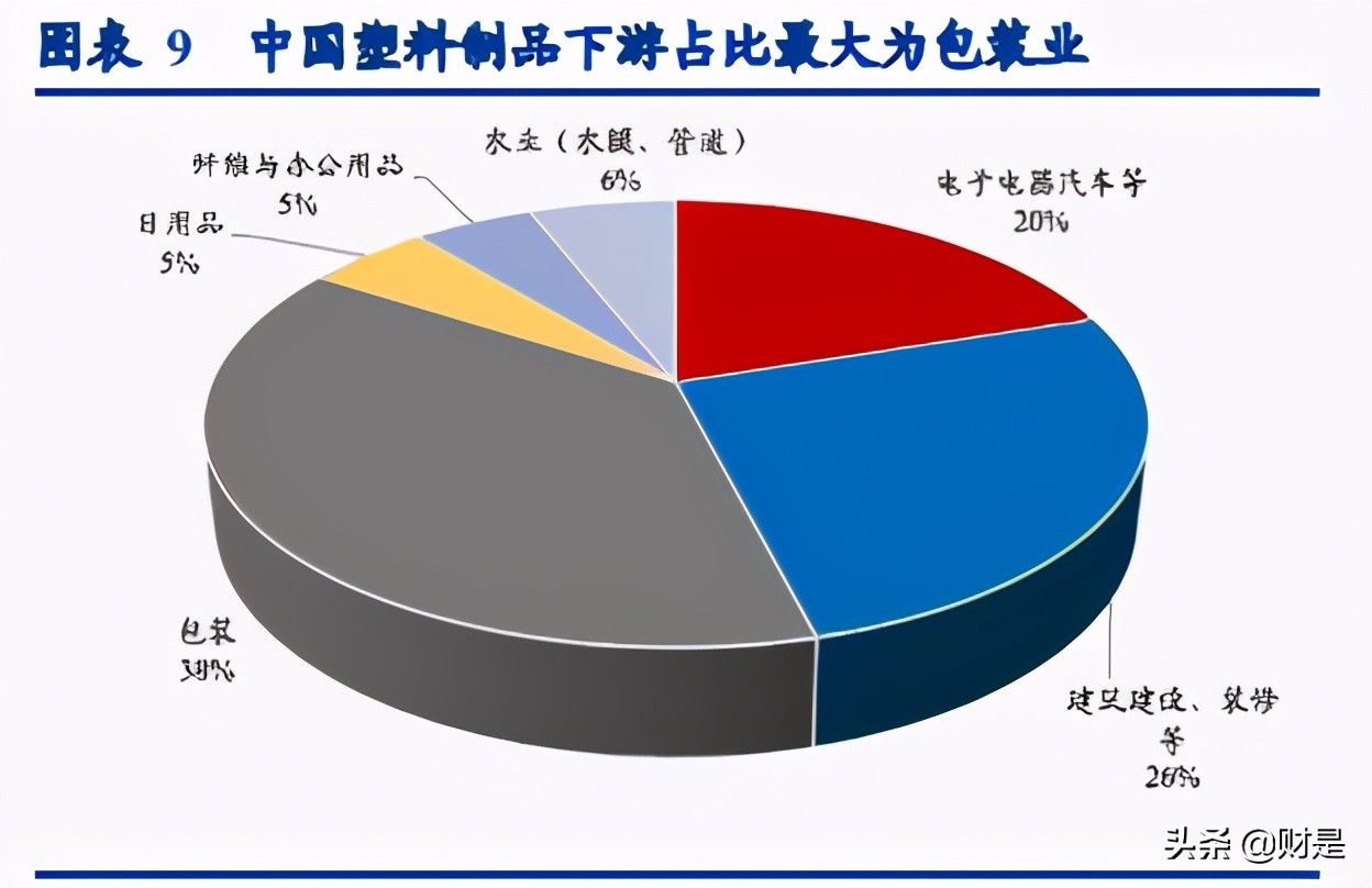 可降解塑料行业研究：加速替代，2025年市场容量可超500亿