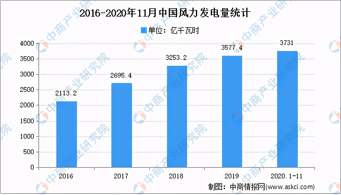 2021���й�����Դ��ҵ��ҵ��ͼ�����������г�����