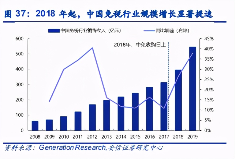 航空與機場年度策略：復蘇在望，左側布局