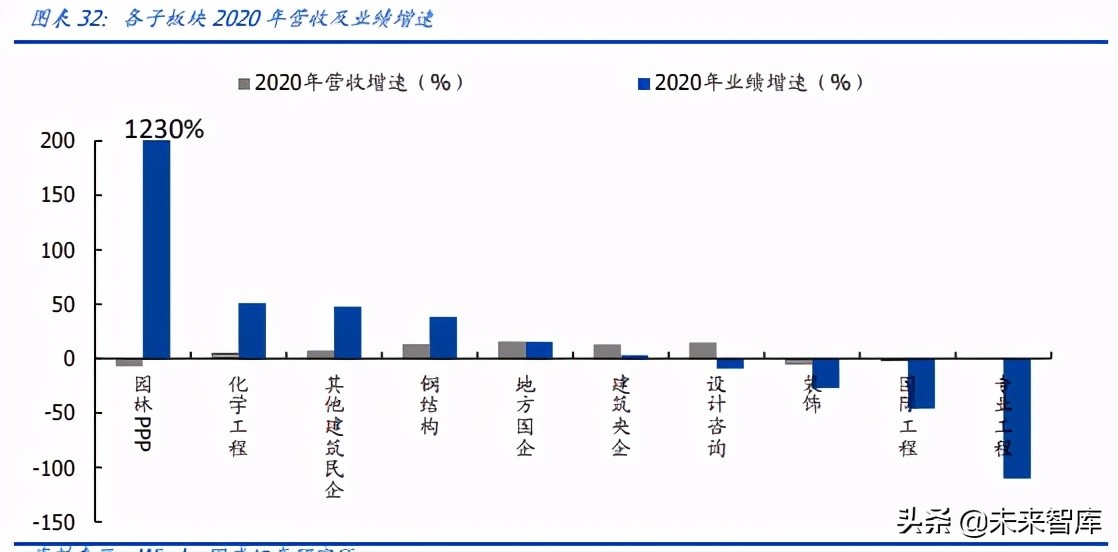 建筑装饰行业深度研究：营收利润增长有韧性，现金流大幅改善