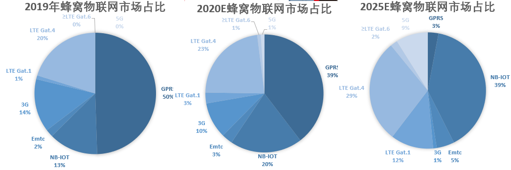 当下估值不高，广和通的成长空间也不小