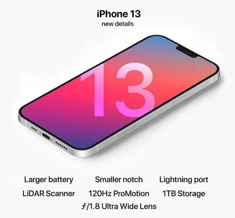 iPhone 12s传闻集合了大量美好设想，你会出手购买吗