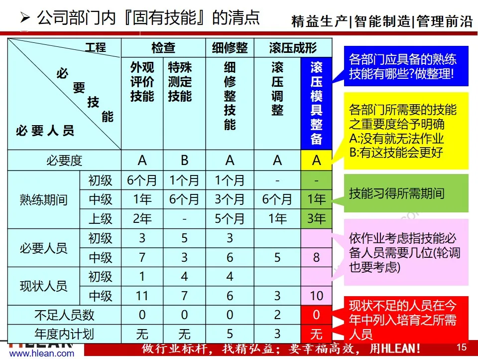 精益PPT  丰田人才育成