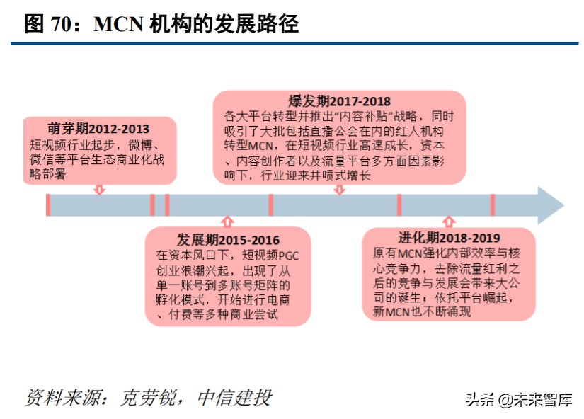 直播电商深度研究与投资策略：直播电商底层逻辑和趋势思考