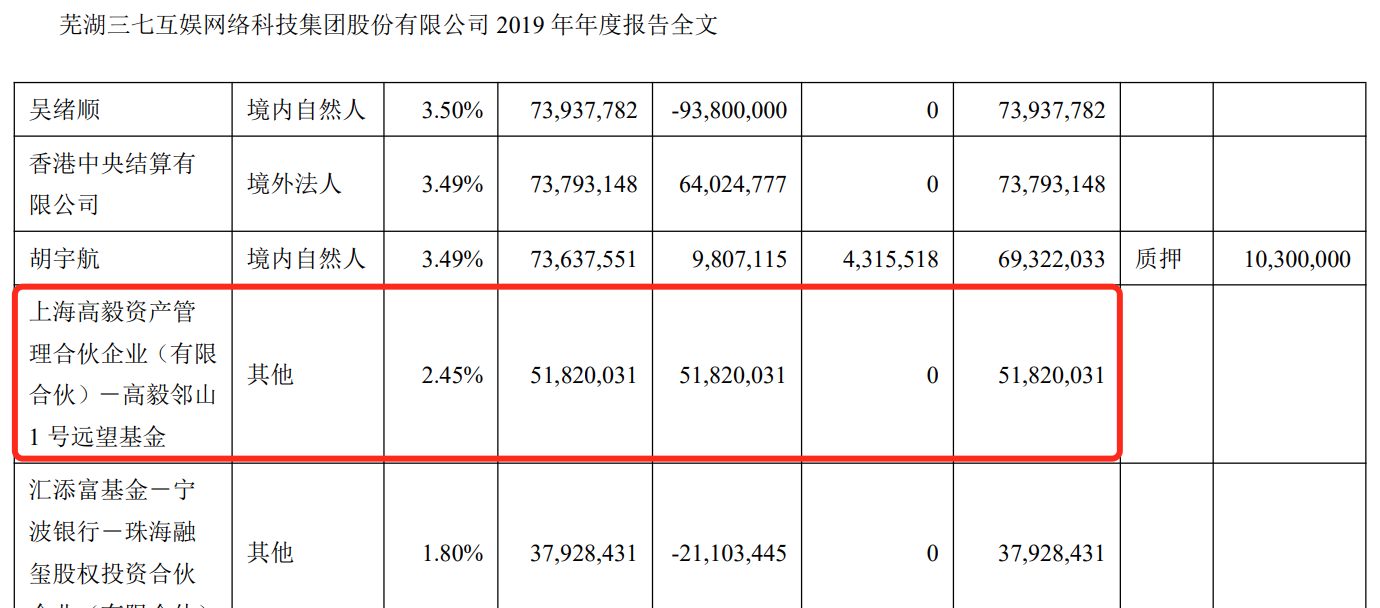 李卫伟的三七互娱频踩坑：私募大佬冯柳接连减持，又一个跌停板