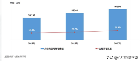 如此火爆的电商行业，如何利用移动互联网快速获客