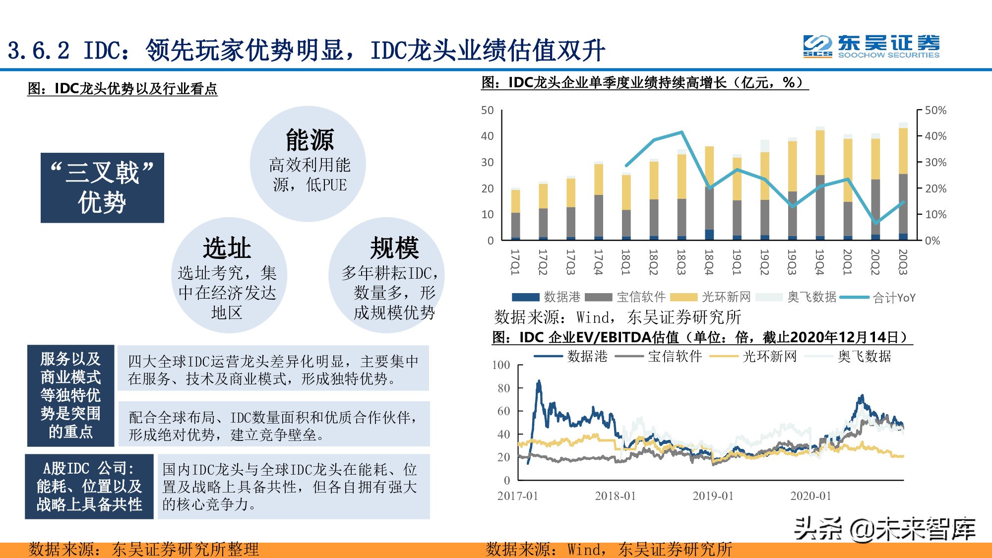 全面擁抱“數(shù)字加+”：從數(shù)字新基建到數(shù)字平臺(tái)及服務(wù)