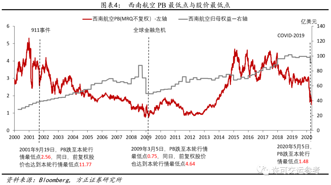 方正证券：站在航空行业新一轮大周期起点，现