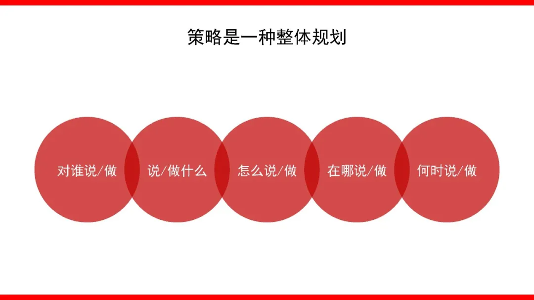如何撰写整合营销传播全案3.0?
