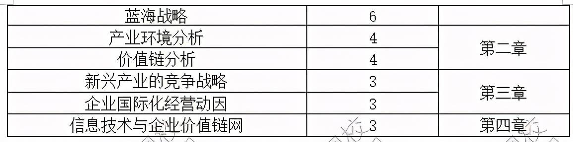 2021年CPA注册会计师《战略》+综合阶段大纲深度解读