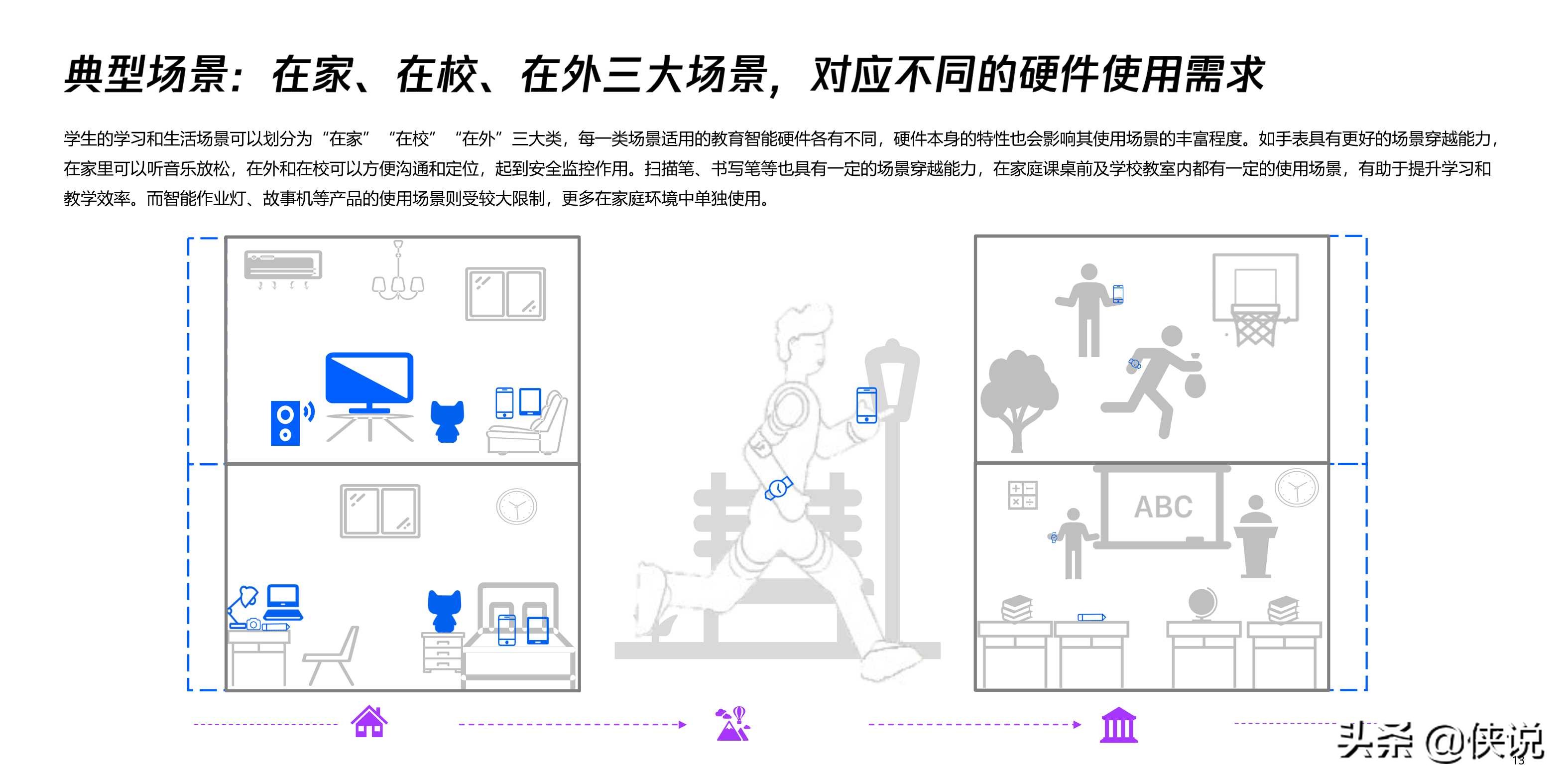 2021中国教育智能硬件趋势洞察报告
