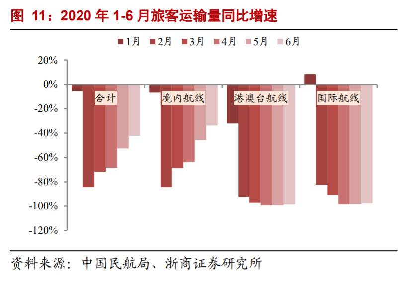 航空運輸業深度研究與投資策略：至暗時刻已過，航空曙光乍現