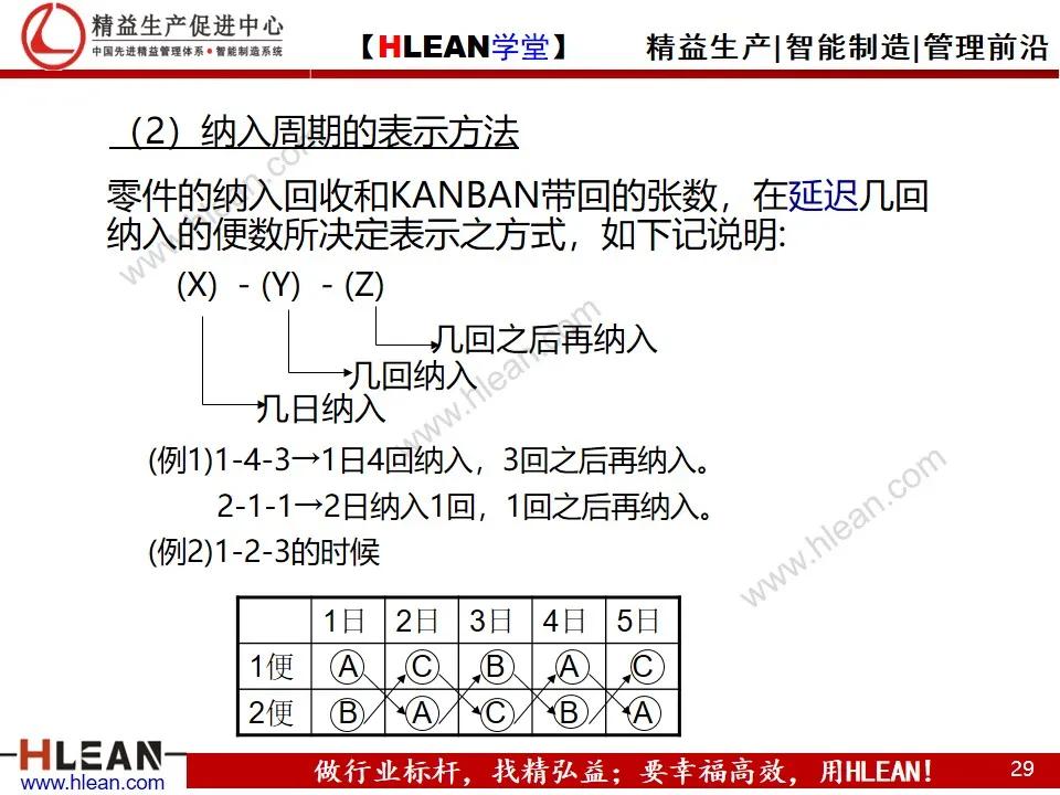 「精益學堂」平準化生產及看板導入