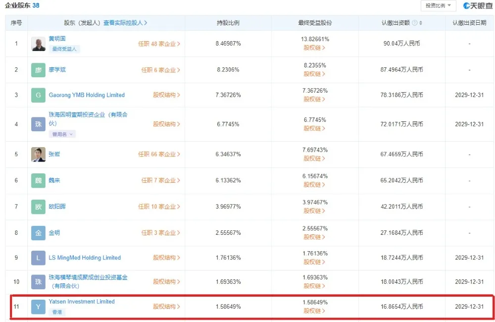 创投 | 逸仙电商投资医药公司，新锐品牌成为资方