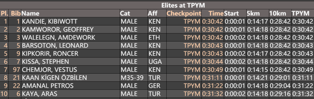 1:04:02, match fast 3 minutes of 02 seconds, woman record of half horse world is broken