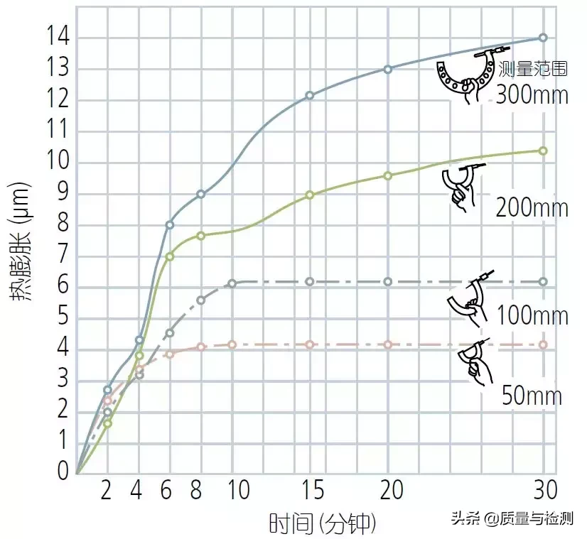 %title插图%num 用了这么久的千分尺,你真的用对了吗?